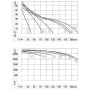 Ventilateur tangentiel simple QLK45/0024A33-2524LH-73 px - 13180266