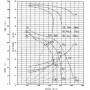 Ventilateur centrifuge SAI 10/6 RD M9L4F 4P5V - 30480015