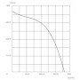Ventilateur centrifuge CMP-512-2M 250°C NA789 - 23020116