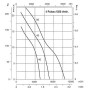 Ventilateur hélicoïde HCT-40-4T-0.33 PL - 23051404