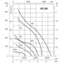Ventilateur hélicoïde HC-80-4T/H - 23051821