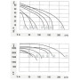 Ventilateur tangentiel simple QLZ06/1800A297-2518-93 uk - 13180409