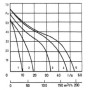 Ventilateur tangentiel simple QLK45/3000-A61-2524 98 hd - 13180223