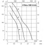 Ventilateur hélicoïde HCT-40-4M-0.33 - 23051401
