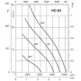 Ventilateur hélicoïde HC-63-4T/H - 23051636