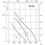 Ventilateur hélicoïde HC-50-4T/H - 23051506