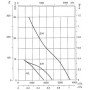 Ventilateur hélicoïde HC-31-4T/H GALAVANISE A CHAUD / NA 789 - 23051303
