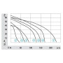 Ventilateur tangentiel simple QLZ06/0018A253-2524LH-62 px - 13180465