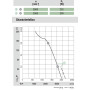 Ventilateur hélicoïde S2E300-BP02-31 - 13032283