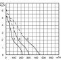 Ventilateur hélicoïde NA5.13.C2M.172.31 - 12031472