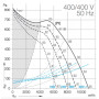 Ventilateur centrifuge DDM 12/12 2200.4 - 30462010