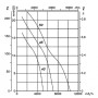 Ventilateur HCT-50-4T-0.75/AL/A - 23051517