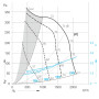 Ventilateur DDM 9/7.300.4 TIGHT BRIDE ET SUPPORT - 30460849