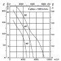 Ventilateur HCT-40-4T-0.33 / ATEX / EXII3 G/D - 23051413