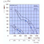 Ventilateur hélicoïde W4S200-CI04-01