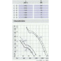 Ventilateur hélicoïde W4S250-DA02-02