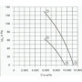 Ventilateur hélicoïde FE063-SDK.4I.6.