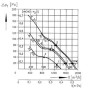 Ventilateur hélicoïde W4S300-CA02-02