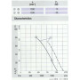 Ventilateur hélicoïde W4E300-DA01-02