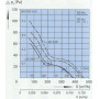 Ventilateur hélicoïde A4S200-AA02-01