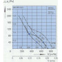 Ventilateur hélicoïde A2D200-AA04-17