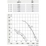 Ventilateur hélicoïde A2E250-AL06-09