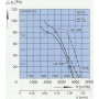 Ventilateur hélicoïde A4E400-AQ12-02