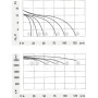 Ventilateur tangentiel simple QL4/3000A0-2124L