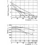 Ventilateur tangentiel simple QLD6/1200A105