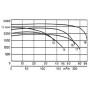 Ventilateur tangentiel double QLZ06/1818A32-3020LH-27 aef