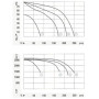 Ventilateur tangentiel simple QLN 65/3000A20-3038L-31 na - 13180616