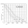 HELICE 3PR406.26°A  AL12.7  SIH - 10011828