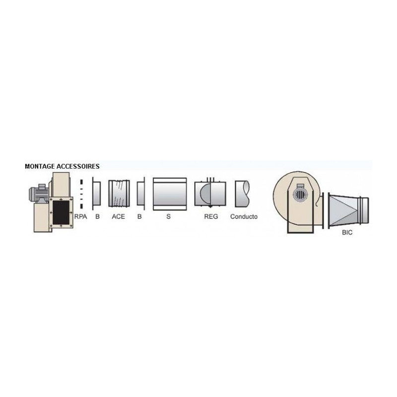 Ventilateur Centrifuge CMP 514 2T SODECA MVI ventilateur-centrifuge-cmp-514-2t-sodeca-mvi