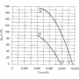 Ventilateur hélicoïde FE050-4DK.4I.6.