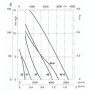 Ventilateur hélicoïde HCDF-40-4T/ATEX EEXD II 2G - 23040405