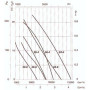 Ventilateur hélicoïde HCDF-56-4T/ATEX EEXD II 2G - 23040560