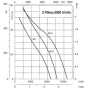 Ventilateur hélicoïde HCT-45-2T-3/AL - 23051452