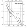 Ventilateur hélicoïde HCT-56-4T-2/PL - 23051567