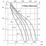 Ventilateur hélicoïde HCT-63-4T-1.5/PL - 23051630