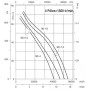 Ventilateur hélicoïde HCT-90-4T-7.5/PL - 23051905