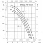 Ventilateur hélicoïde HCT-100-8T-4/PL - 23051998