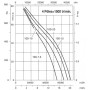 Ventilateur hélicoïde HCT-100-4T-20/PL - 23051999