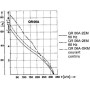 Ventilateur tangentiel simple QR06A-2EM.42.AB