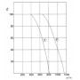 Ventilateur tangentiel simple QK08A-2EM.50.CH