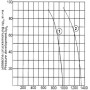 Ventilateur tangentiel simple QR08A-2EM.50 CH