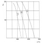 Ventilateur tangentiel simple QK10A-2DM.38.FE