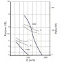 Ventilateur hélicoïde A0240 4PL30 TF30W04 - 26020251