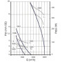 Ventilateur hélicoïde A0300 4PL30 MF30W04 - 26020311