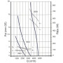 Ventilateur hélicoïde A0350 PL30 MFC30W04 - 26020370