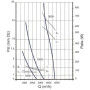 Ventilateur hélicoïde A0350 4PL30 MFC30W06 - 26020373